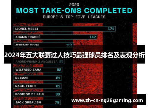 2024年五大联赛过人技巧最强球员排名及表现分析