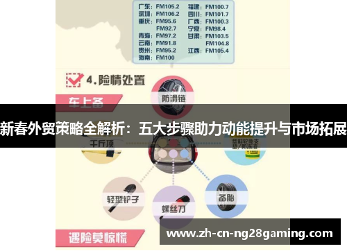 新春外贸策略全解析：五大步骤助力动能提升与市场拓展