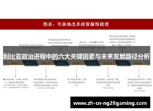 利比亚政治进程中的六大关键因素与未来发展路径分析