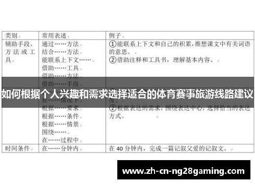 如何根据个人兴趣和需求选择适合的体育赛事旅游线路建议