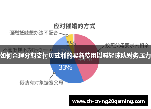 如何合理分期支付贝兹利的买断费用以减轻球队财务压力