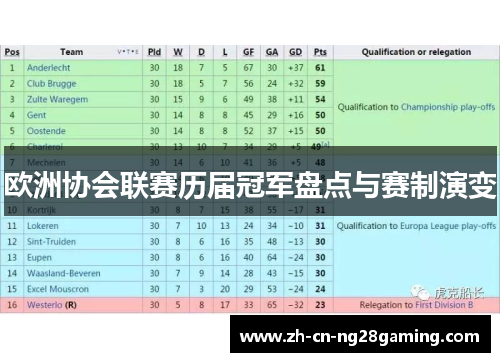 欧洲协会联赛历届冠军盘点与赛制演变
