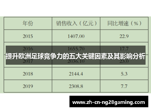 提升欧洲足球竞争力的五大关键因素及其影响分析