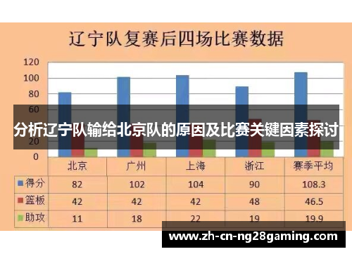 分析辽宁队输给北京队的原因及比赛关键因素探讨