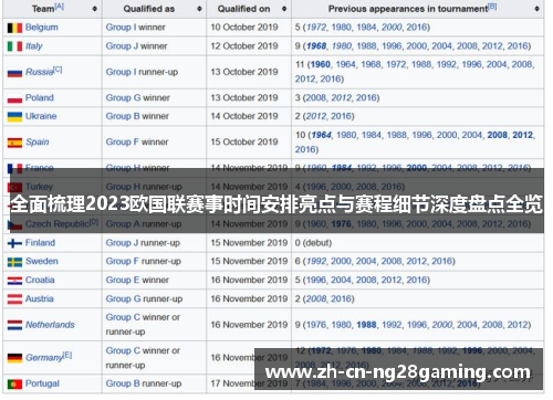 全面梳理2023欧国联赛事时间安排亮点与赛程细节深度盘点全览