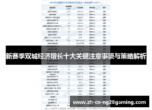 新赛季双城经济增长十大关键注意事项与策略解析