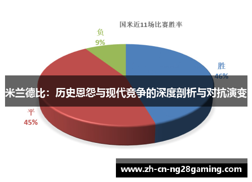 米兰德比：历史恩怨与现代竞争的深度剖析与对抗演变