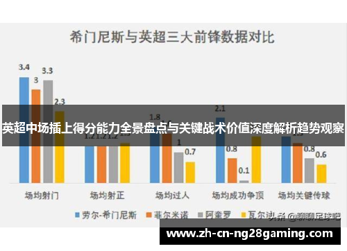 英超中场插上得分能力全景盘点与关键战术价值深度解析趋势观察